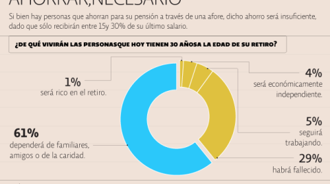 El Economista