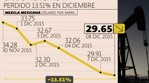 El Economista