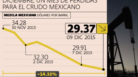 El Economista