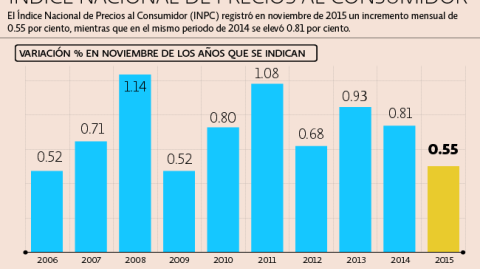 El Economista