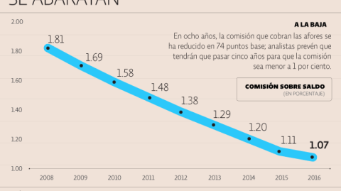 El Economista