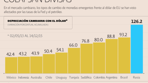 El Economista