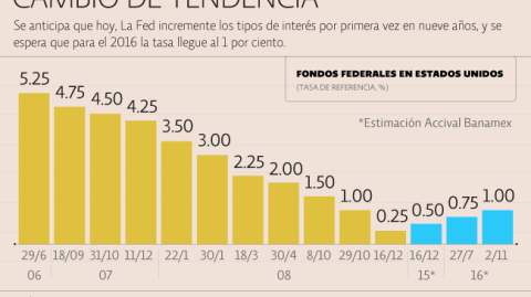 El Economista