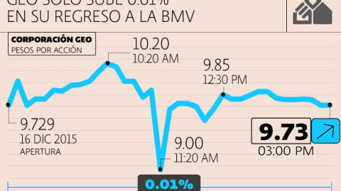 El Economista