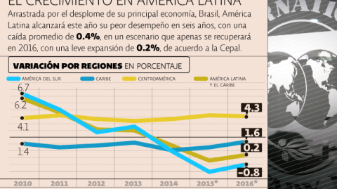 El Economista