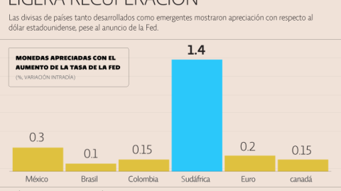 El Economista