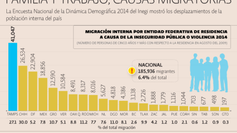 El Economista