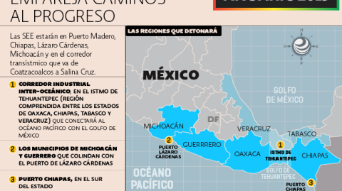El Economista