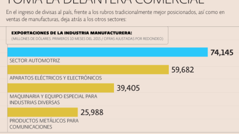 El Economista