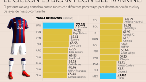 El Economista