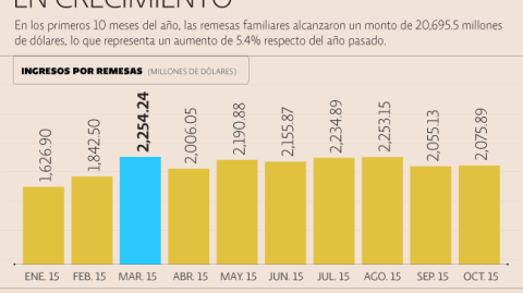 El Economista