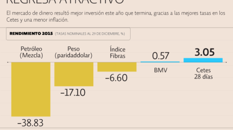 El Economista