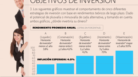 El Economista