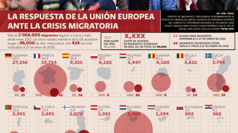 El Economista