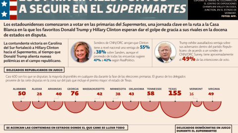 El Economista