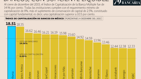 El Economista