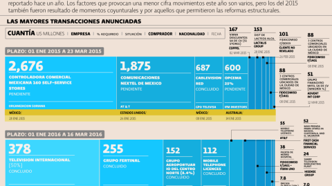 El Economista