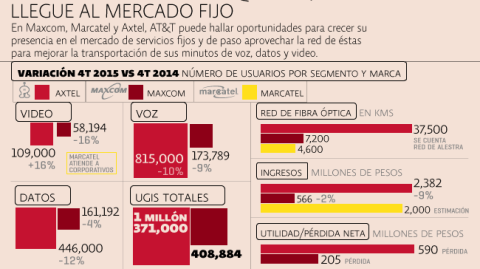 El Economista