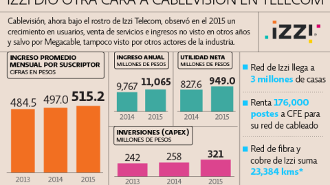 El Economista