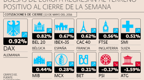 El Economista