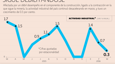 El Economista