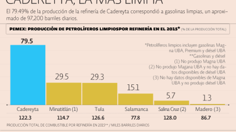 El Economista