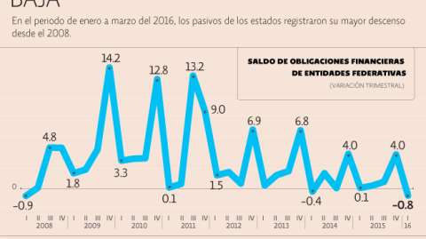 El Economista