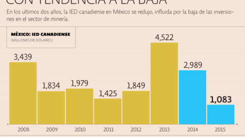 El Economista