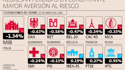 El Economista