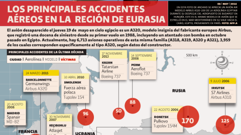 El Economista