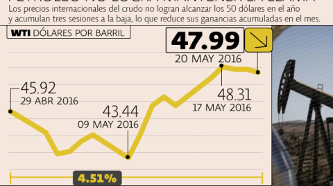 El Economista