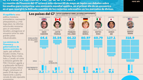 El Economista