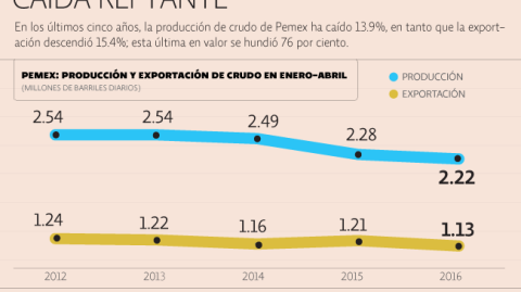 El Economista