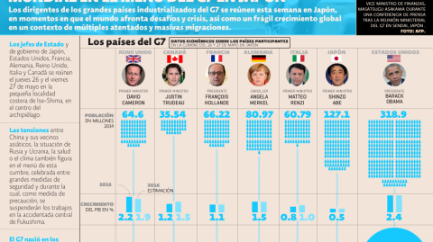 El Economista