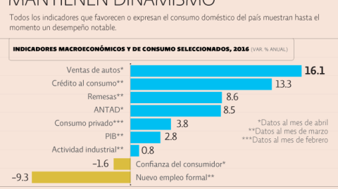 El Economista