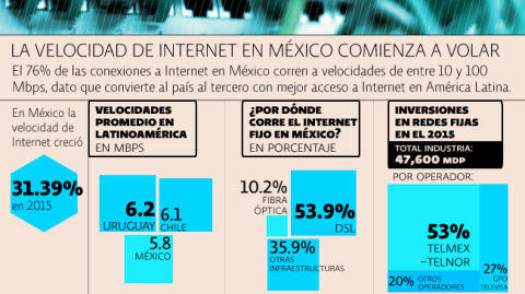 El Economista