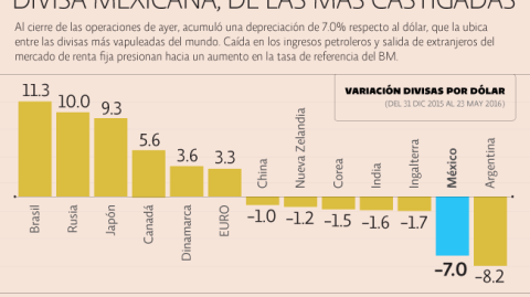 El Economista