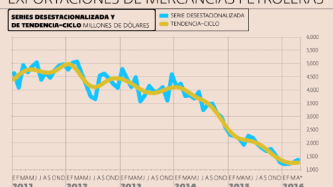 El Economista