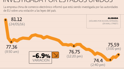 El Economista