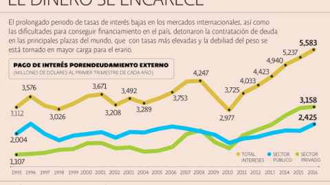 El Economista