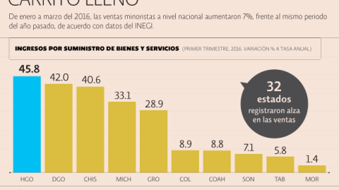 El Economista
