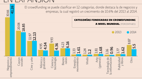 El Economista