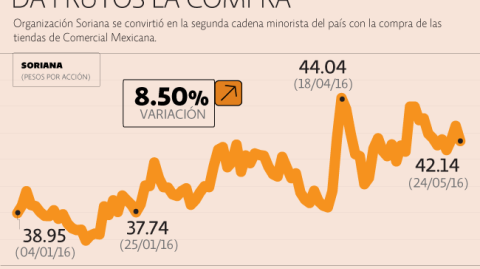 El Economista