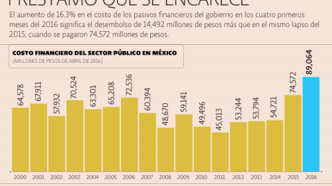 El Economista