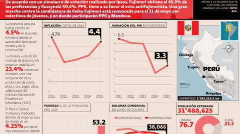 El Economista