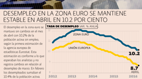 El Economista