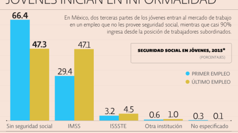 El Economista