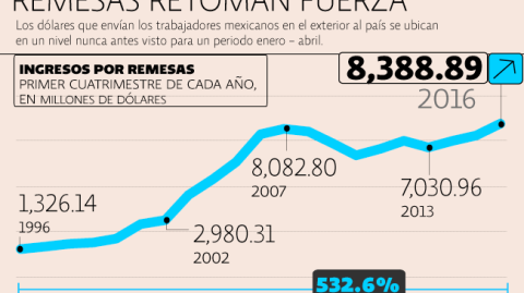 El Economista