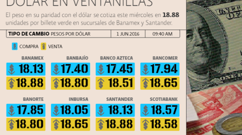 El Economista