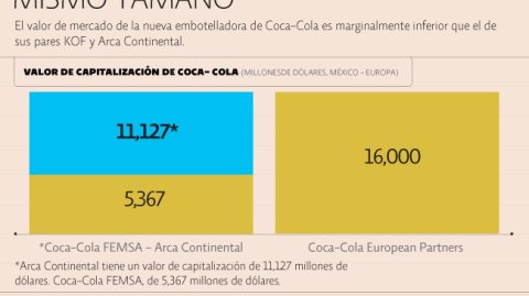 El Economista